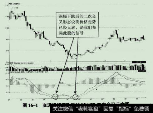 交通银行(601328) 2007年10月19日至2010年1月21日期间的周K线走势图