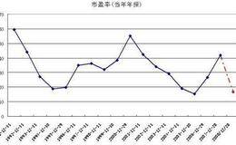 常用的定价指标：PEG 考虑了成长性的市盈率