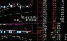 黄生看金融：最靠谱实用的两种<em>均线战法</em>，帮你找出大黑马