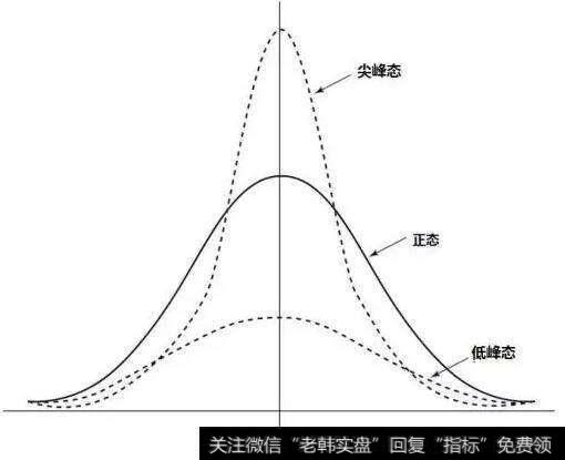 高偏度,低偏度,那又怎样?