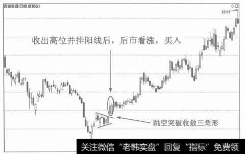 图2高位并排阳线后市看涨，买入信号