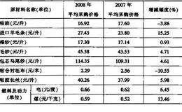 上市公司成本费用报表分析的内容