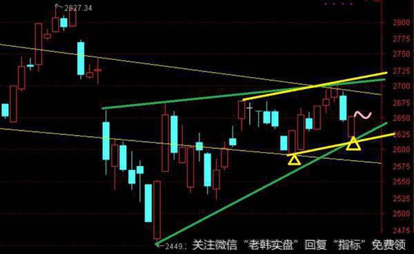 又到了回踩就找找有没有捡漏的机会