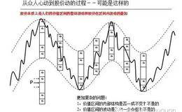 为什么出现超级安全边际？巴菲特如何分析华盛顿公司的投资价值？