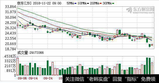 电商巨头抢滩区块链商品溯源场景 京东三季度技术大投入成亮点