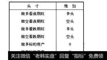 波动率和期权维加的关系是什么？