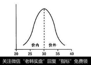 波动率和期权维加有哪些关联？