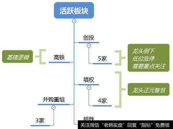 市场热点梳理图