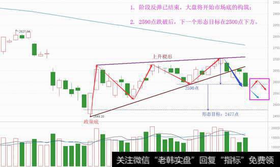 龙头带崩市场，接下来怎么操作？