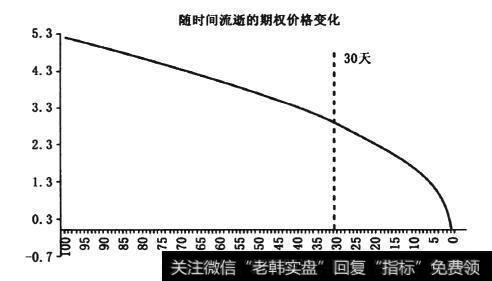 交易者容易犯下什么错误？