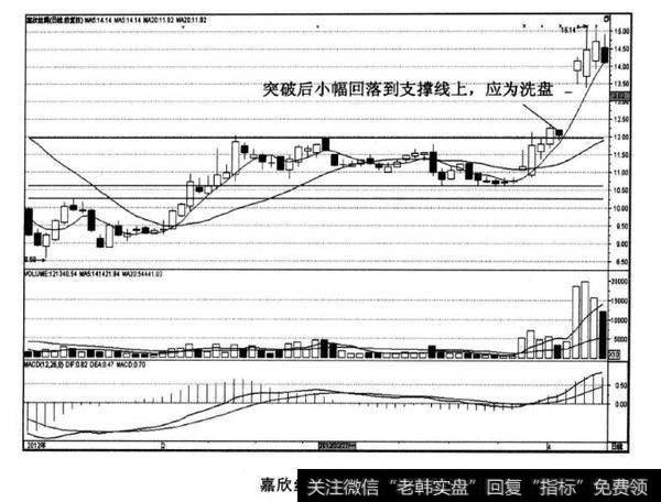 嘉欣丝绸股票