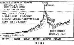 圆周率中如何用不同的超越数π测顶？