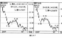 万能测底（顶）公式第二种情形π的2/3邻槭的实例详解