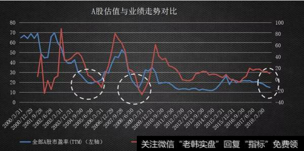 管清友股市消息：“从微调到纠偏：紊乱的密码与配置的解药”