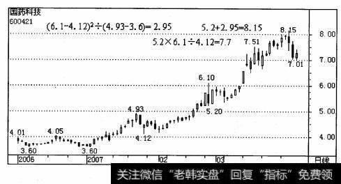 600421国药科技