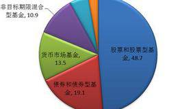 亚洲基金攻略有哪些？亚洲创新科技基金涉及哪些领域？