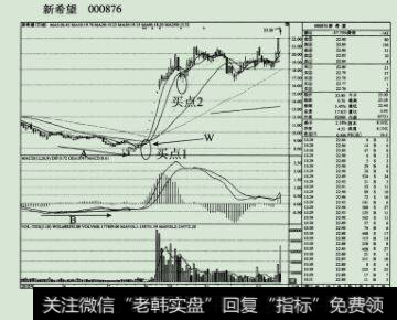 2010年3月至9月新希望(000876)的K线图。