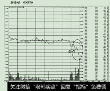 2010年9月14日分时走势图。