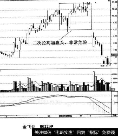 金飞达股票