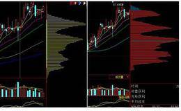 如何根据筹码分布图了解盘面特征