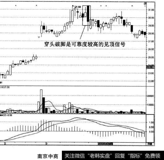 南京中商股票