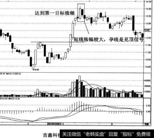 吉鑫科技股票