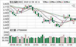 港股恒生指数维持窄幅震荡 同程艺龙上市首日高开低走