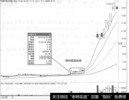 常常出现带上下影线的十字星