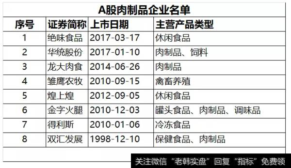 读懂上市公司：A股无肉不欢，你吃哪家公司的肉？