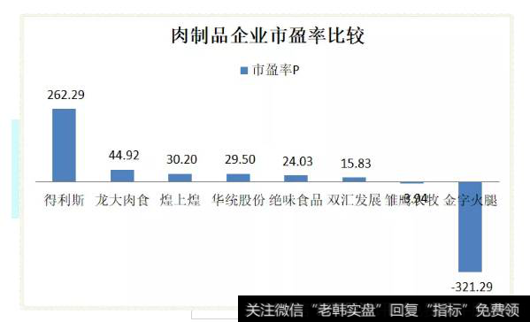 读懂上市公司：A股无肉不欢，你吃哪家公司的肉？