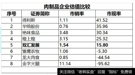 读懂上市公司：A股无肉不欢，你吃哪家公司的肉？