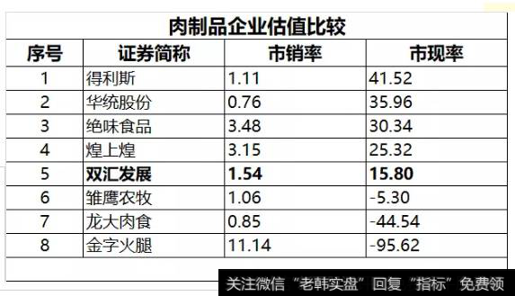 读懂上市公司：A股无肉不欢，你吃哪家公司的肉？