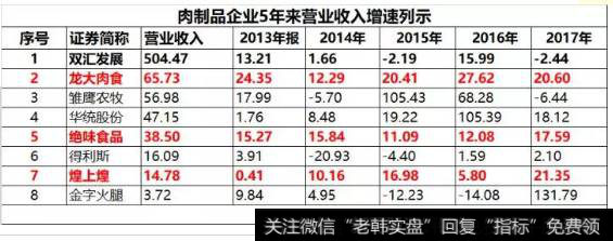 读懂上市公司：A股无肉不欢，你吃哪家公司的肉？