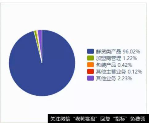 读懂上市公司：A股无肉不欢，你吃哪家公司的肉？