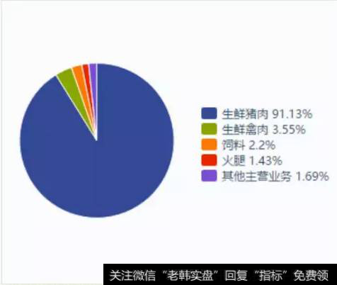 读懂上市公司：A股无肉不欢，你吃哪家公司的肉？