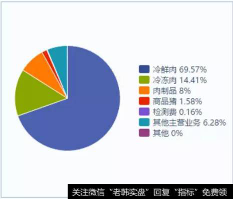 读懂上市公司：A股无肉不欢，你吃哪家公司的肉？