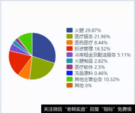 读懂上市公司：A股无肉不欢，你吃哪家公司的肉？