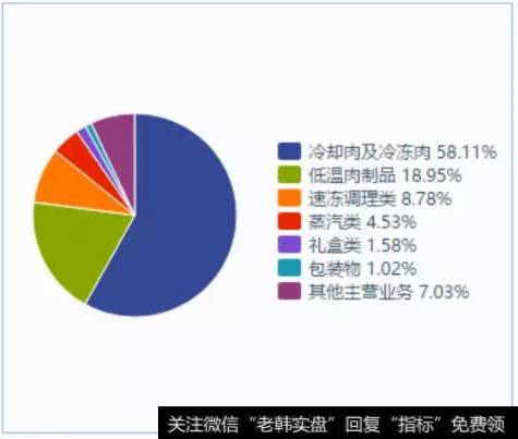 读懂上市公司：A股无肉不欢，你吃哪家公司的肉？