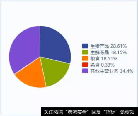 读懂上市公司：A股无肉不欢，你吃哪家公司的肉？