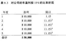 什么是利润的风险折扣？恰当的贴现率应该是多少?