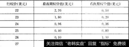 逆向价差和比率价差如何运作?