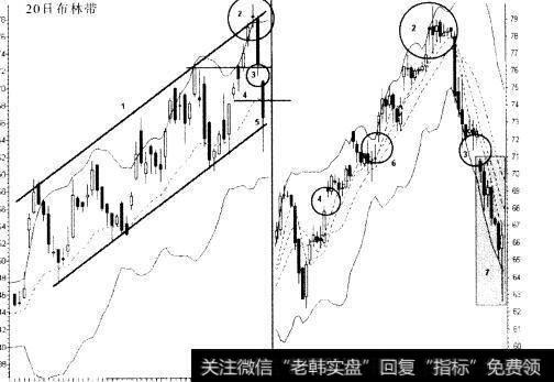 怎样确定孔洞是否会突破明显的支撑位？它的操作策略与价位管理是什么？