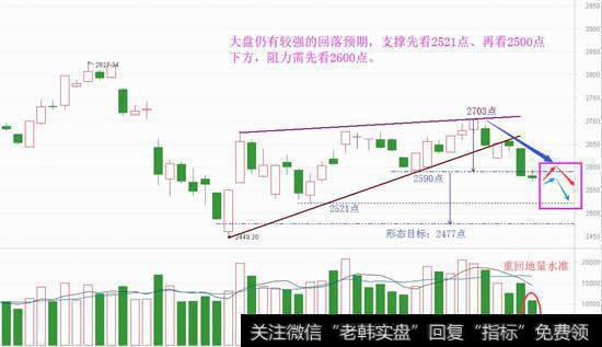 熟悉的弱势，周期不同应对各不同