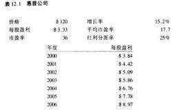 如何计算收益率？收益率计算实例分享？