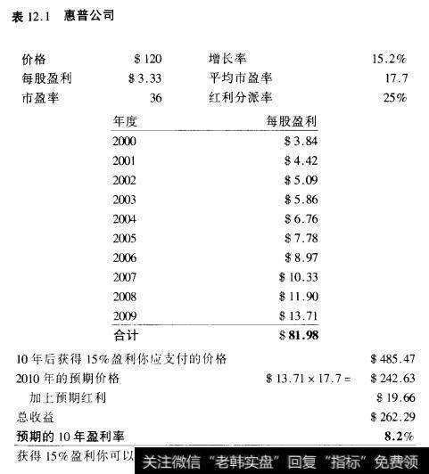 表12.1惠普公司