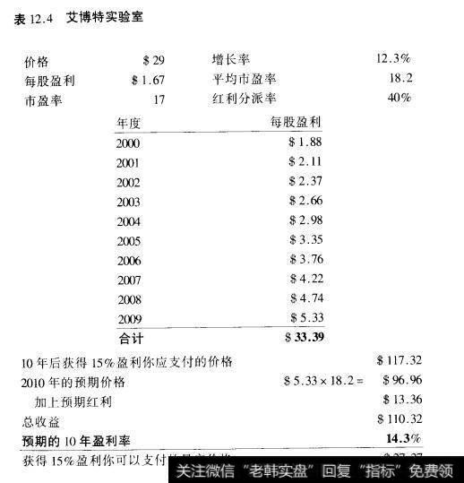 表12.4艾博特实验室