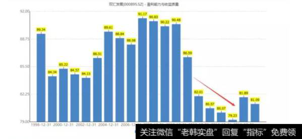 读懂上市公司：猪产业链的哪个环节最赚钱？