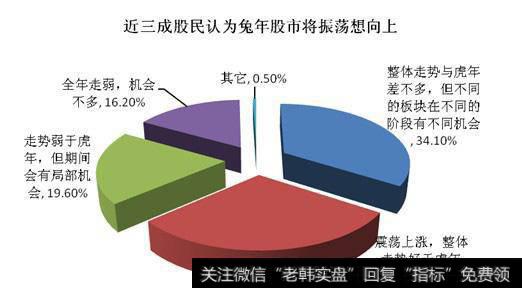 把握市场时机的事例有哪些？市场时机的重要性的例子