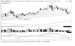 短线炒股第281招  底部启涨后5日10日两条均线金叉不同步，后市跌