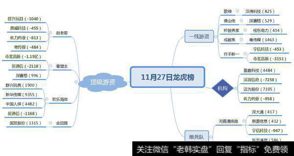 猪肉荣接力新华传媒9400万，创造新的创投龙头；机构加仓迈为股份7100万